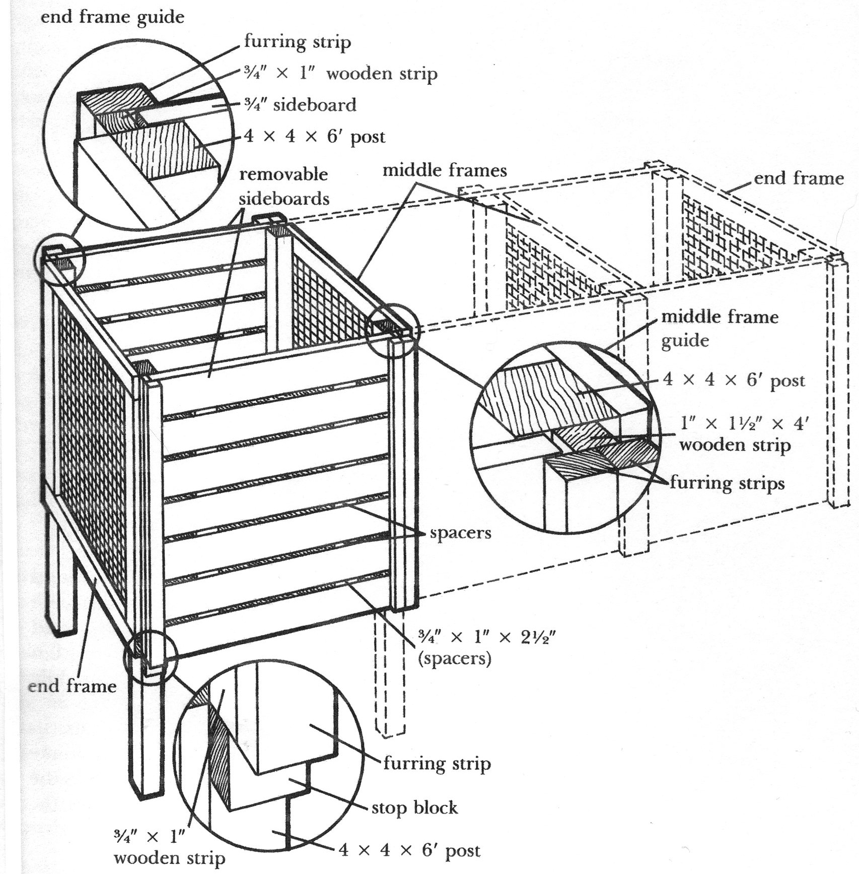 Building A Compost Bin